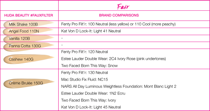 armani foundation shade chart