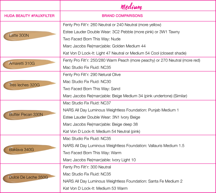 armani foundation shade chart