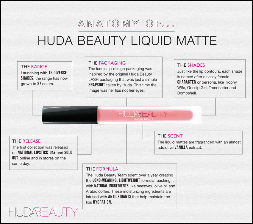 Anatomy-huda-beauty-liquid-matte