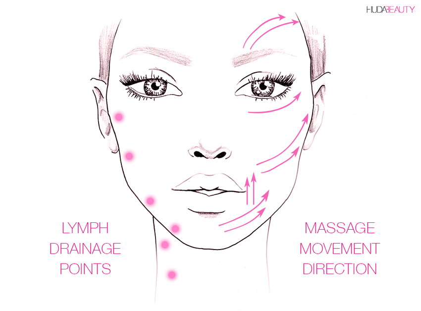 Lymphatic drainage outlet face