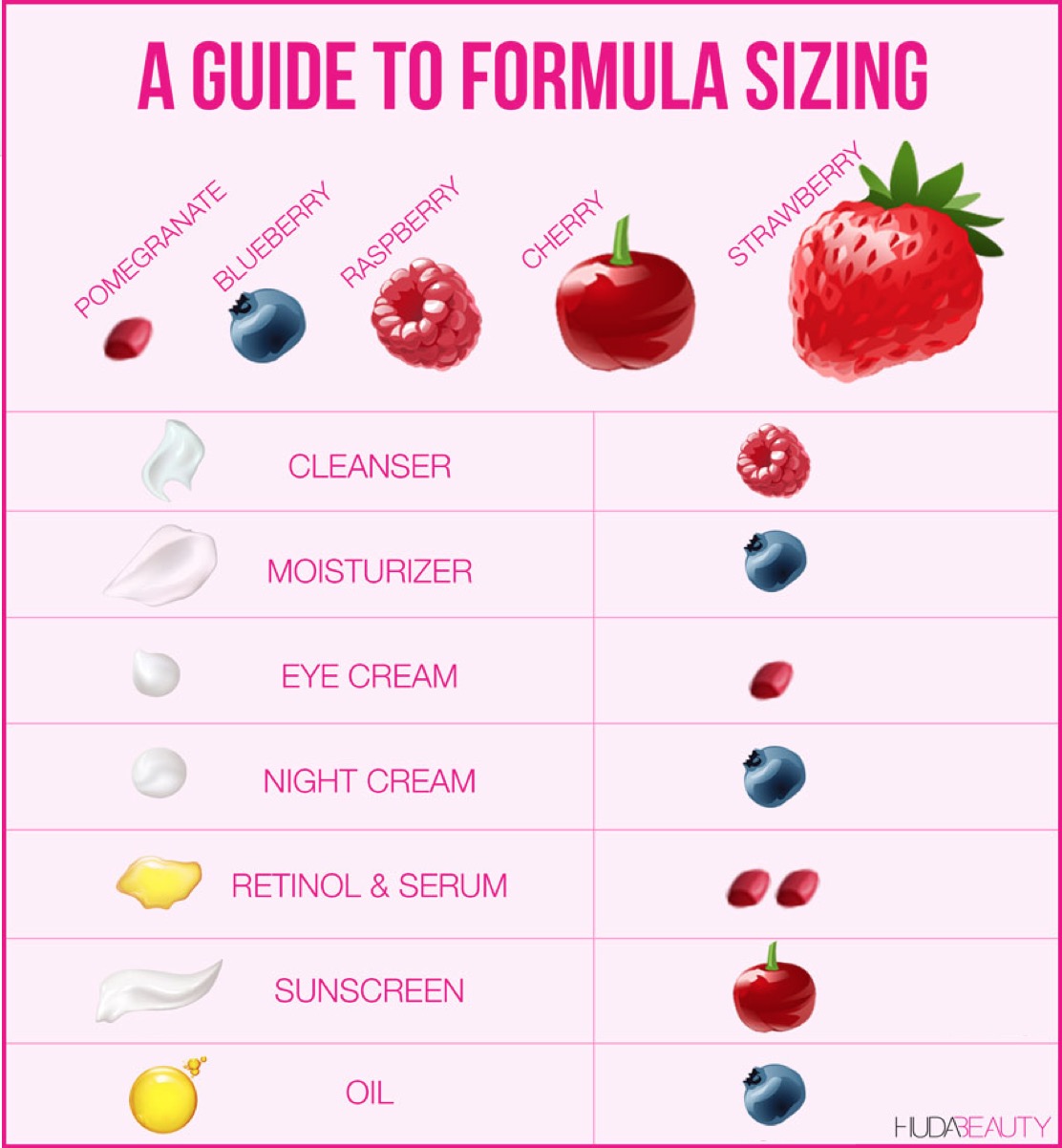 a guide to formula sizing