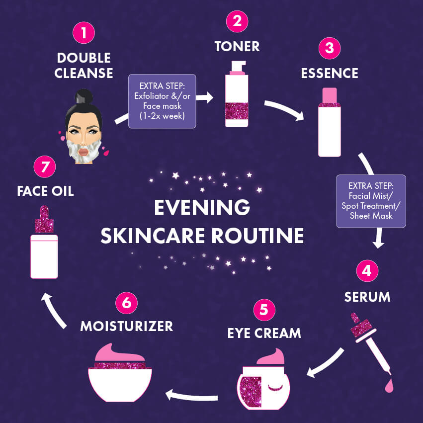 Skincare Layering: How To Layer Skincare Products