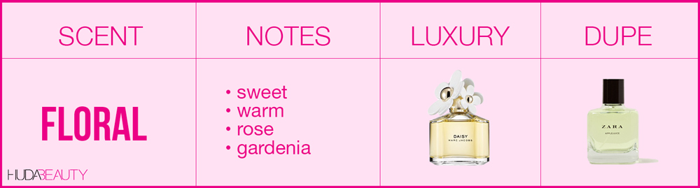 zara perfume dupes 2021