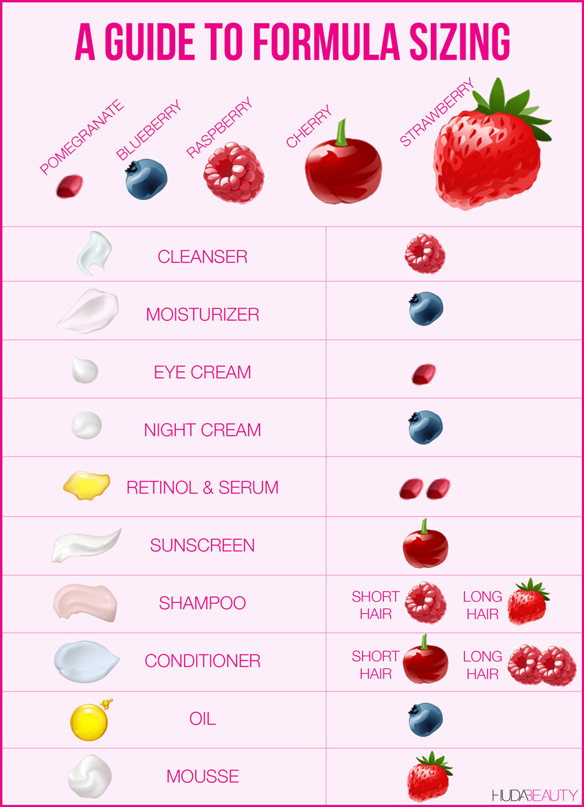 A-Guide-to-Formula-Sizing