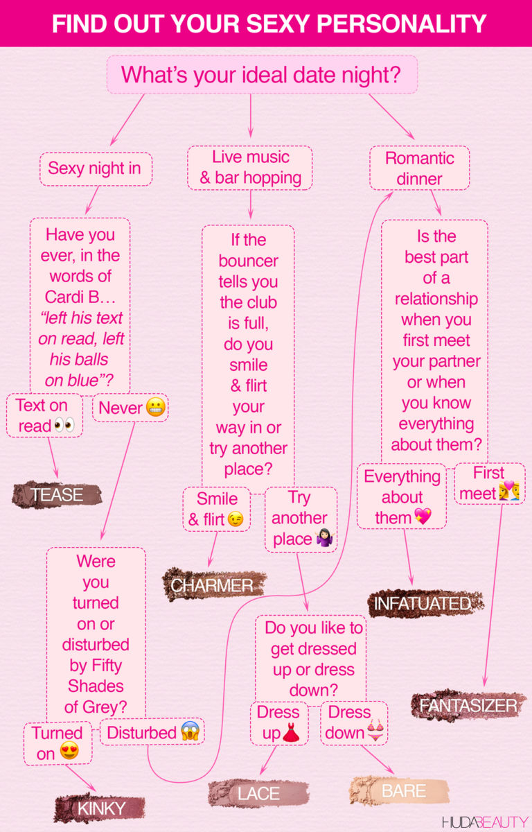 How Sexy Are You? Find Out Your New Nude Personality Blog HUDA BEAUTY