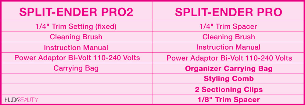 split ender pro 2 price