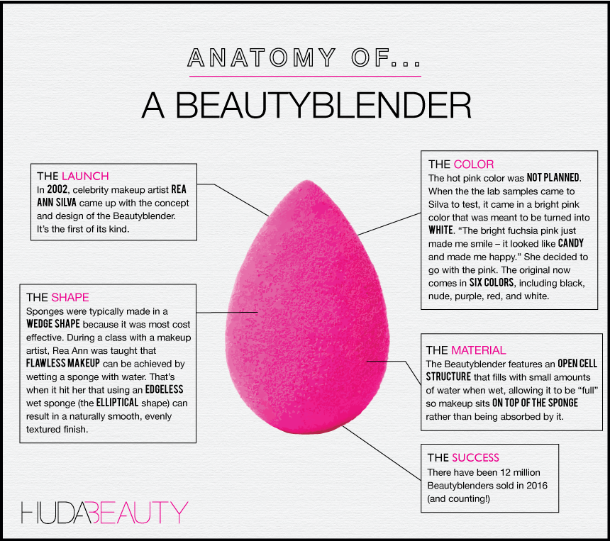 How To Use Beauty Blender Solid Charcoal at Anthony Walden blog