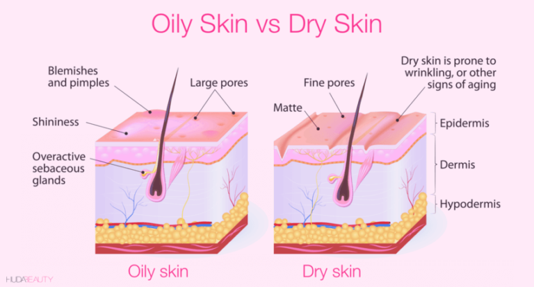 Combination Skin: 19 Tips for Dry vs. Oily, Routine, Products, More