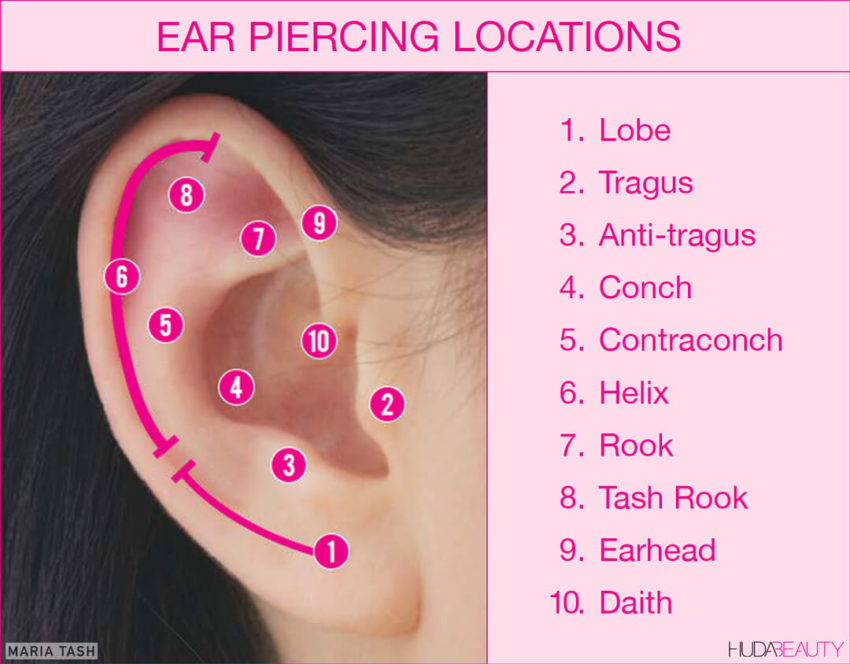 Ear Piercing Names And Locations ITULM Ear Piercing Names And Locations ITULM