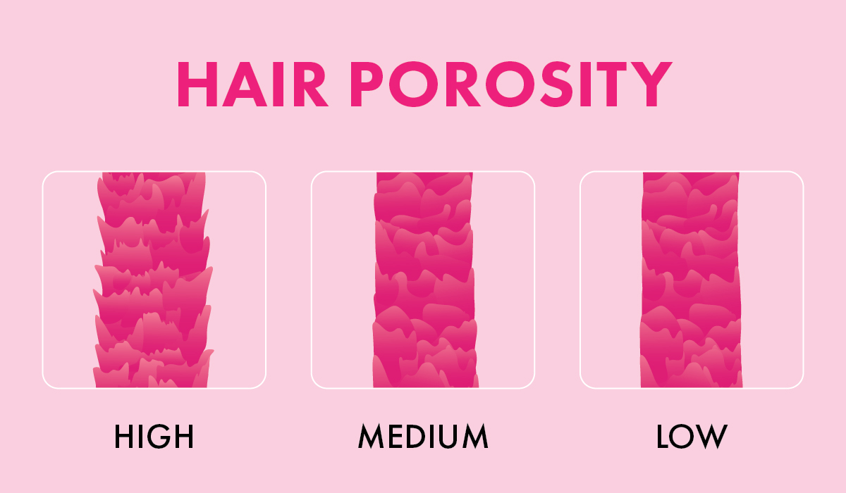 In your opinion what is the best leavein conditioner for low porosity hair   Quora