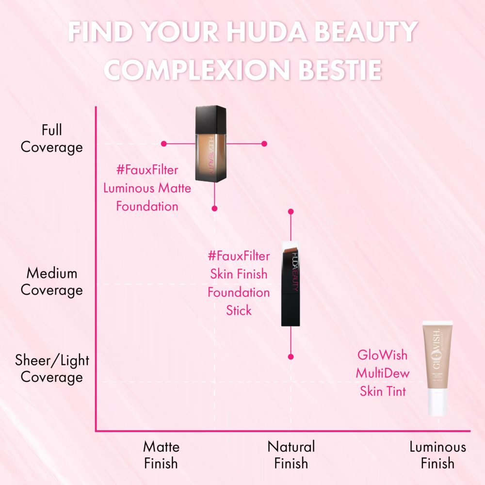 Foundation Coverage Types: Skin Tints vs. Medium vs. Full Coverage