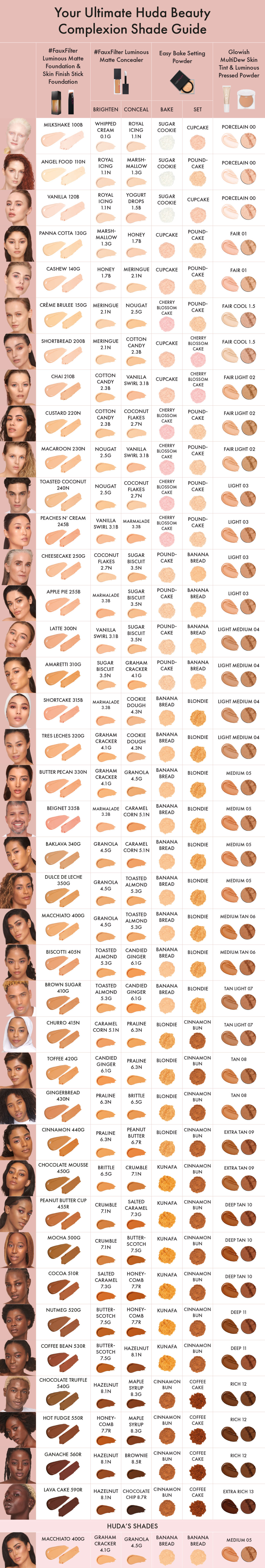 Huda Foundation Conversion Chart